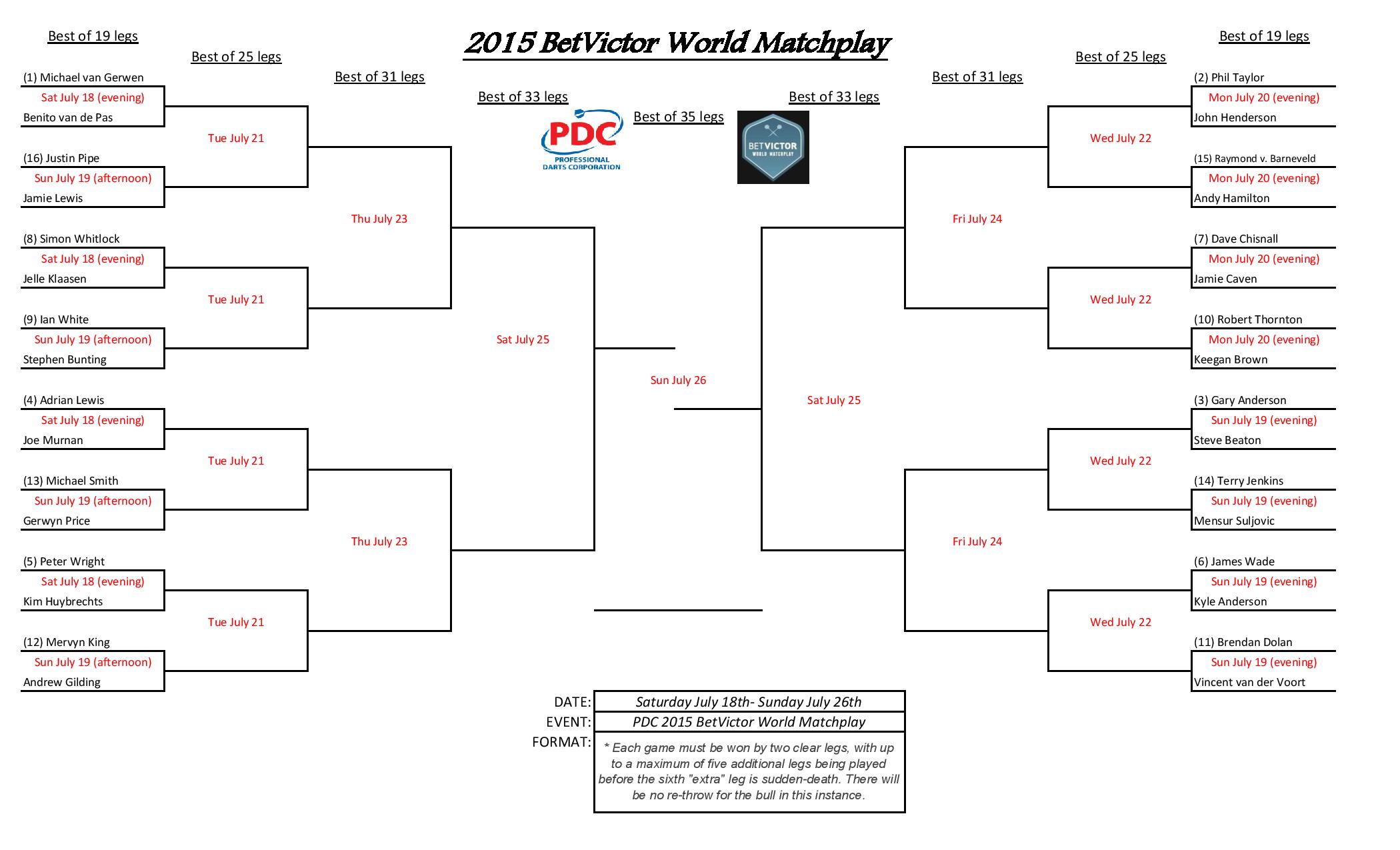 PDC 2015 Matchplay Bracket-page-001